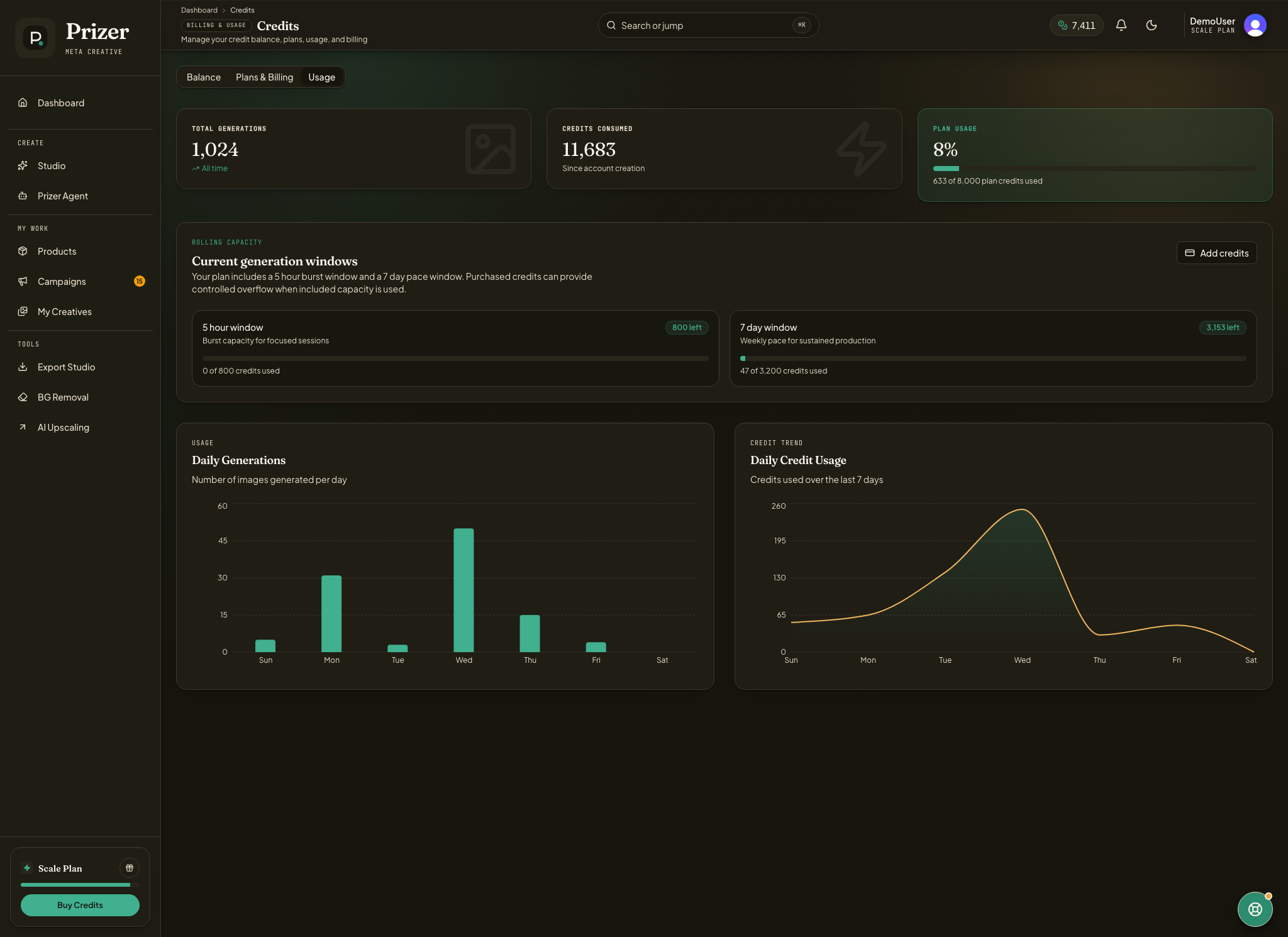 Credits Usage tab showing current 5 hour and 7 day rolling generation windows